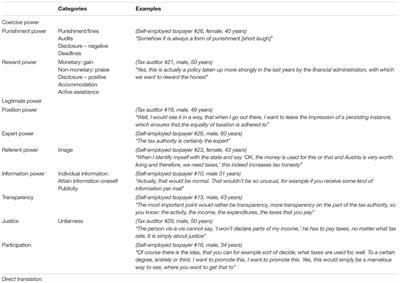 The Relationship Between Austrian Tax Auditors and Self-Employed Taxpayers: Evidence From a Qualitative Study